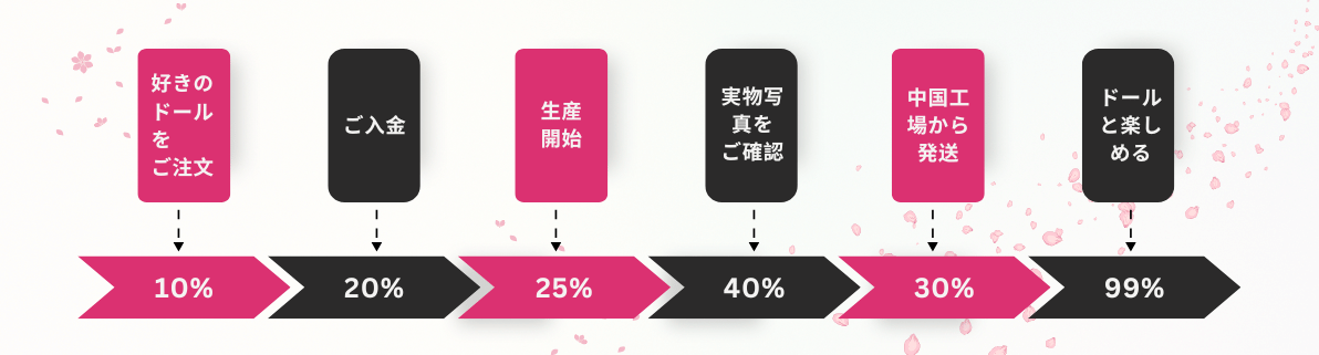 yourdoll-shopping-routine