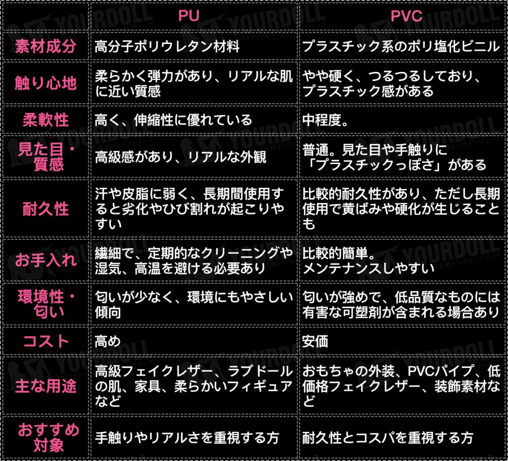 pu-vs-pvc